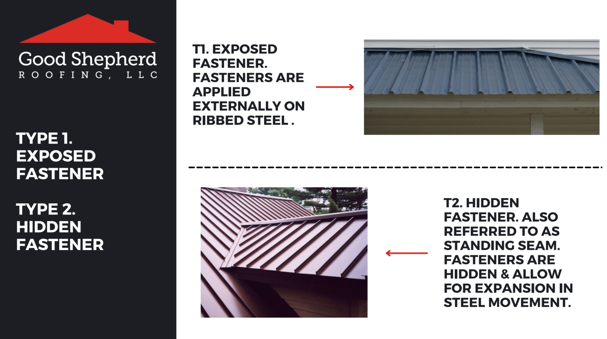 Metal Roof System